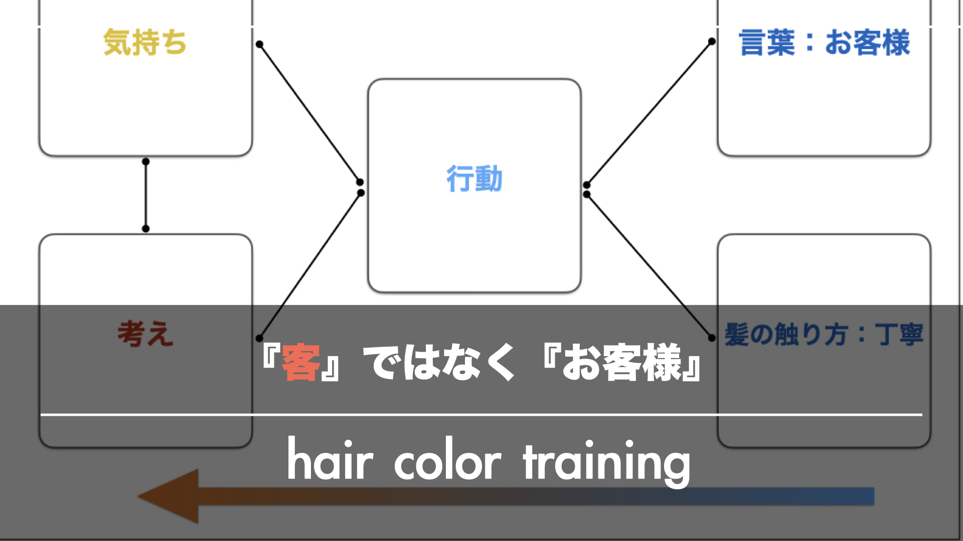 『お客様』は『客』じゃない!主語でレベルの差が出る美容室の接客教育